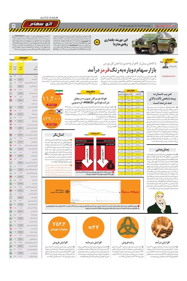 صفحات-روزنامه-دنیای-خودرو-8-.pdf - صفحه 5