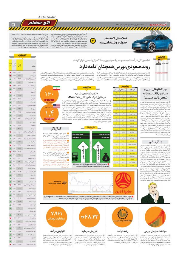 صفحات-روزنامه-دنیای-خودرو.pdf - صفحه 5
