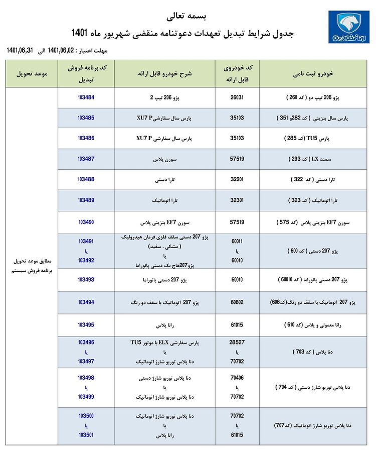 طرح تبدیل حواله های ایران خودرو به سایر محصولات
