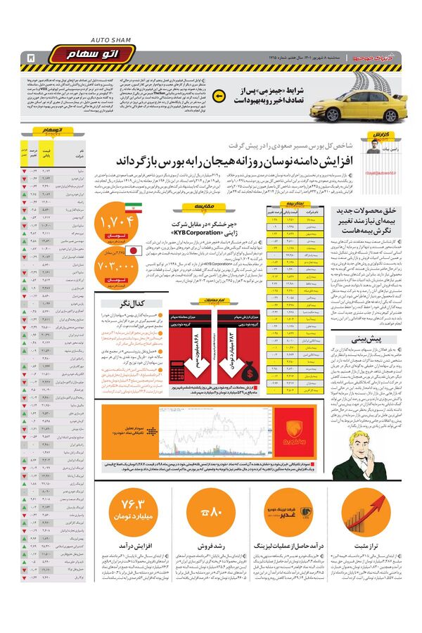 صفحات-روزنامه-دنیای-خودرو.pdf - صفحه 5
