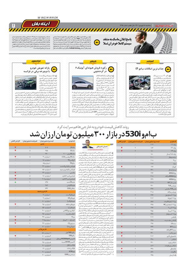 صفحات-روزنامه-دنیای-خودرو.pdf - صفحه 7