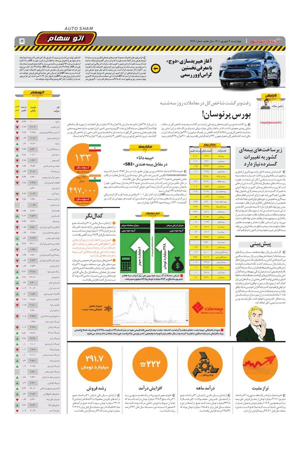صفحات-روزنامه-دنیای-خودرو.pdf - صفحه 5