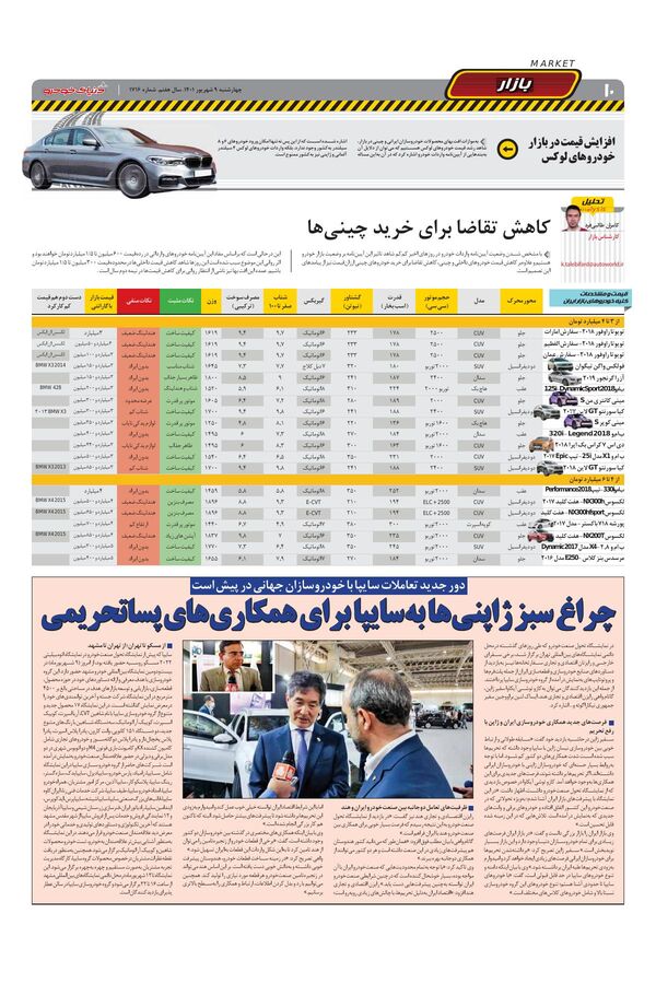 صفحات-روزنامه-دنیای-خودرو.pdf - صفحه 10