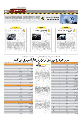 صفحات-روزنامه-دنیای-خودرو-4-.pdf - صفحه 7