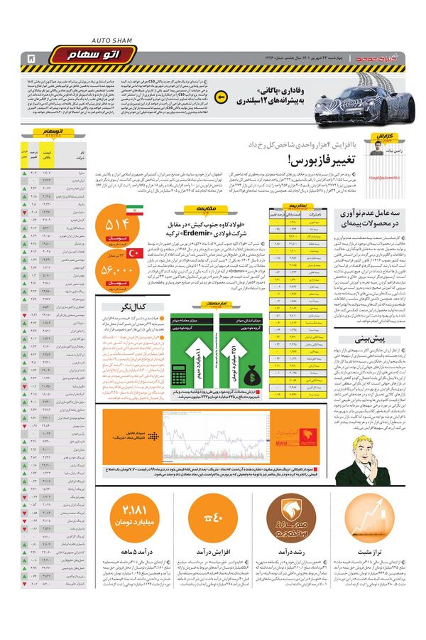 صفحات-روزنامه-دنیای-خودرو-3.pdf - صفحه 5