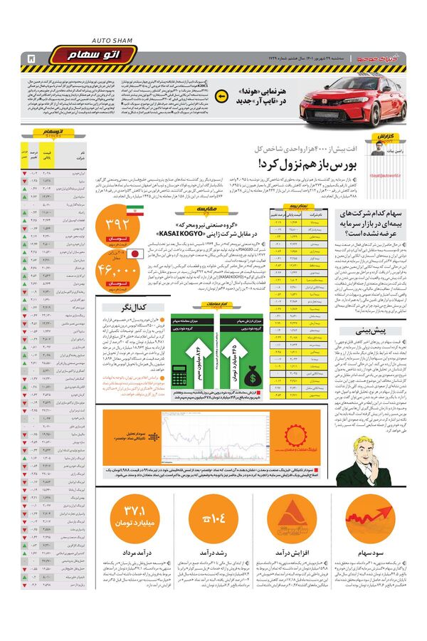 صفحات-روزنامه-دنیای-خودرو.pdf - صفحه 5