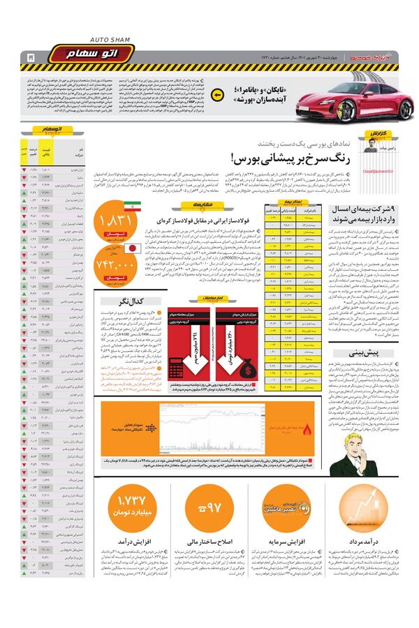 صفحات-روزنامه-دنیای-خودرو-1.pdf - صفحه 5