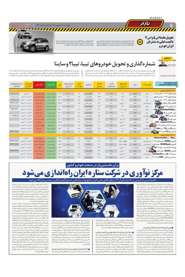 صفحات-روزنامه-دنیای-خودرو-1.pdf - صفحه 10