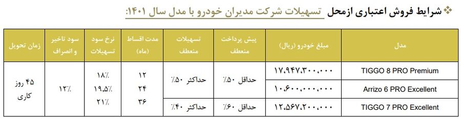 طرح فروش اقساطی محصولات فونیکس - مهر 1401
