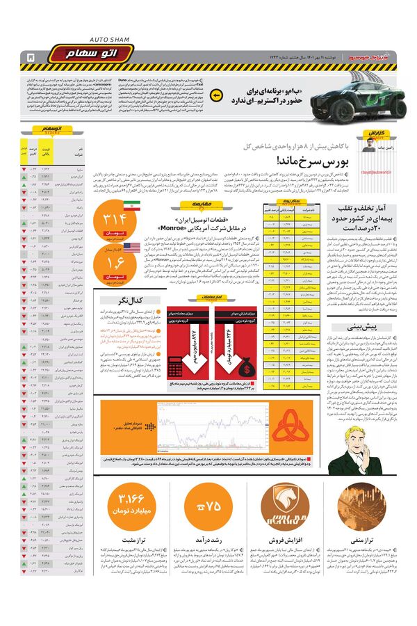 صفحات-روزنامه-دنیای-خودرو-2.pdf - صفحه 5
