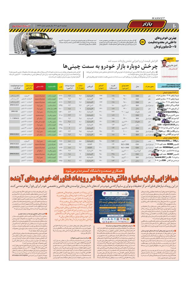 صفحات-روزنامه-دنیای-خودرو-2.pdf - صفحه 10