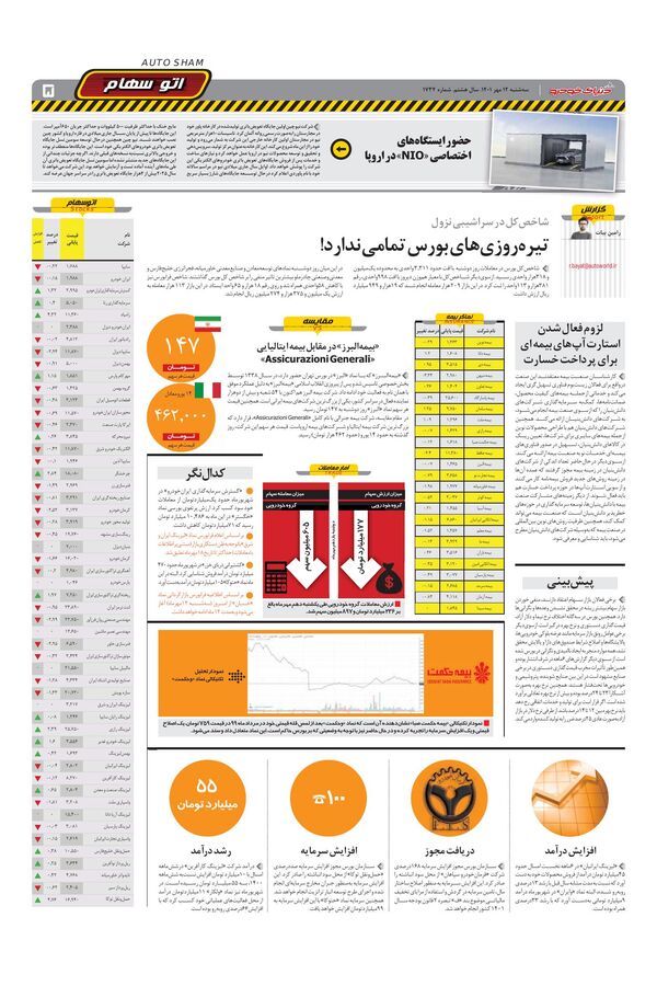 صفحات-روزنامه-دنیای-خودرو-3.pdf - صفحه 5