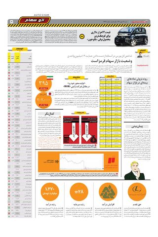 صفحات-روزنامه-دنیای-خودرو-4.pdf - صفحه 5