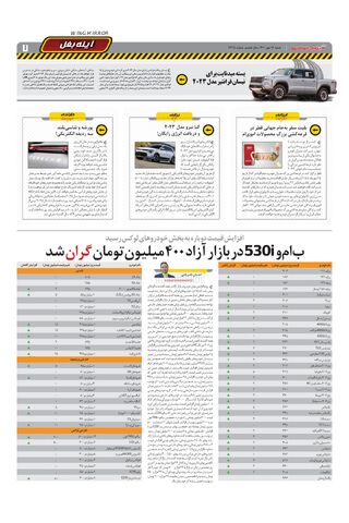 صفحات-روزنامه-دنیای-خودرو-4.pdf - صفحه 7