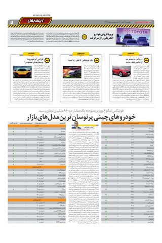 صفحات-روزنامه-دنیای-خودرو-5.pdf - صفحه 7