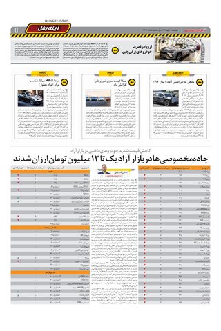 صفحات-روزنامه-دنیای-خودرو-6.pdf - صفحه 7