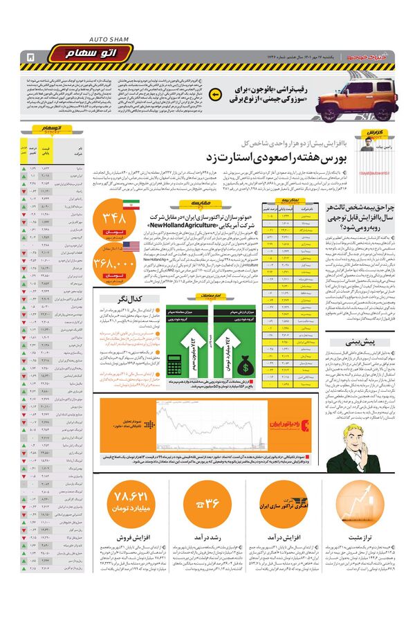 صفحات-روزنامه-دنیای-خودرو-5.pdf - صفحه 5