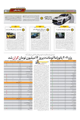 صفحات-روزنامه-دنیای-خودرو-7.pdf - صفحه 7