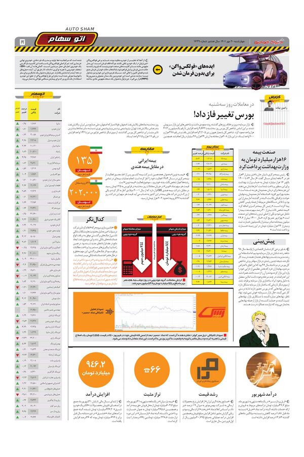 صفحات-روزنامه-دنیای-خودرو-7.pdf - صفحه 5