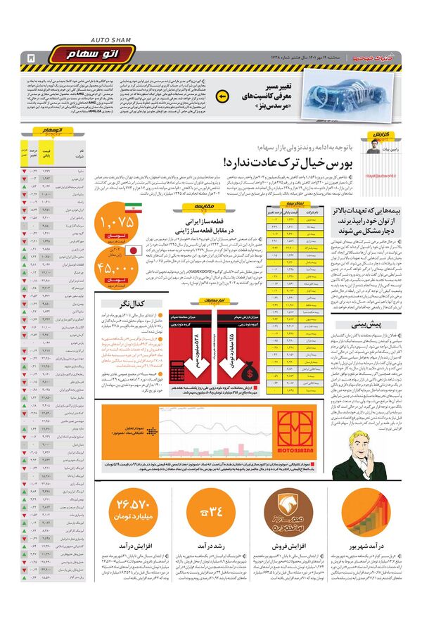 صفحات-روزنامه-دنیای-خودرو-8.pdf - صفحه 5