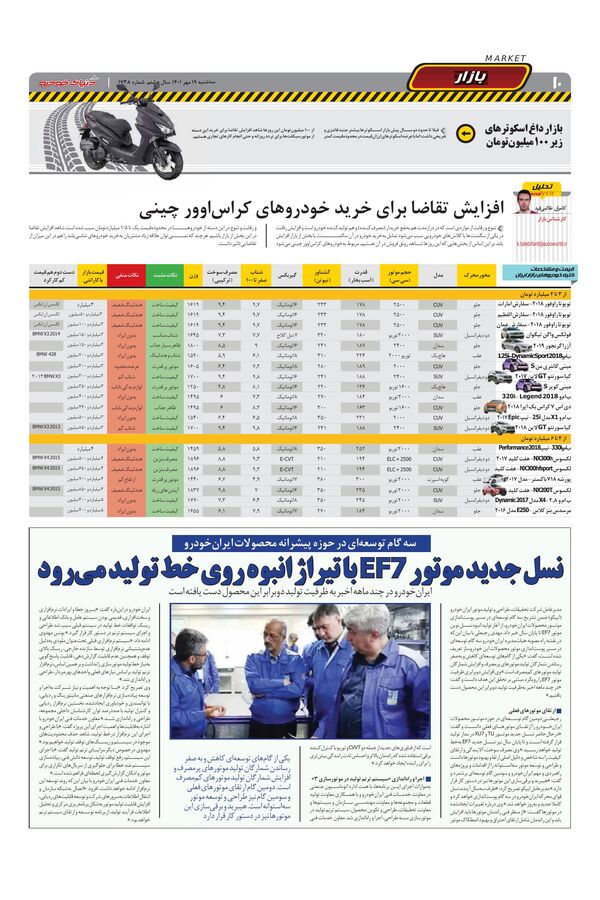 صفحات-روزنامه-دنیای-خودرو-8.pdf - صفحه 10