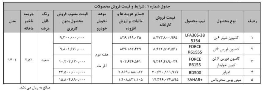 شرایط فروش محصولات بهمن دیزل - مهر 1401