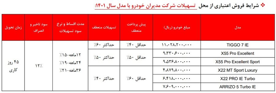 طرح فروش اقساطی محصولات ام وی ام / مهر و آبان 1401
