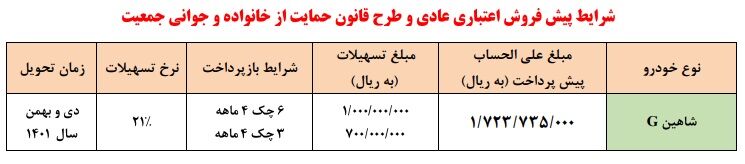 طرح فروش اقساطی خودرو شاهین - مهر و آبان 1401