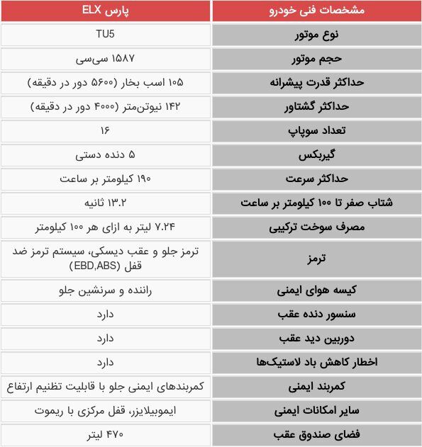 تصاویر رسمی از پژو پارس سفارشی شرکت ایران خودرو
