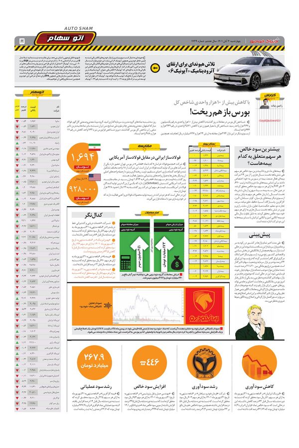 صفحات-روزنامه-دنیای-خودرو.pdf - صفحه 5
