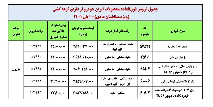 آغاز فروش فوری و پیش فروش محصولات ایران خودرو از 5 آبان به مدت 4 روز