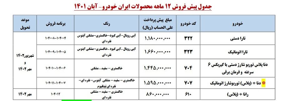 آغاز فروش فوری و پیش فروش محصولات ایران خودرو از 5 آبان به مدت 4 روز