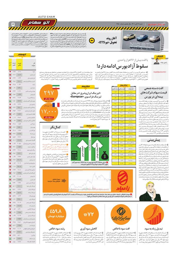 صفحات-روزنامه-دنیای-خودرو.pdf - صفحه 5