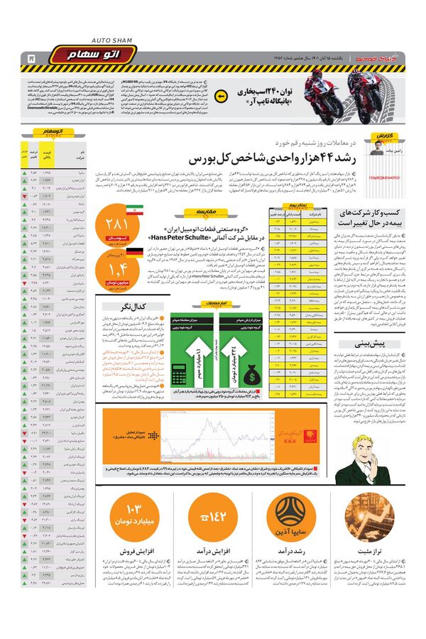 صفحات-روزنامه-دنیای-خودرو.pdf - صفحه 5