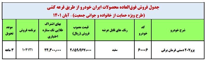 آغاز فروش فوری پژو 207 دستی ویژه مادران + قیمت