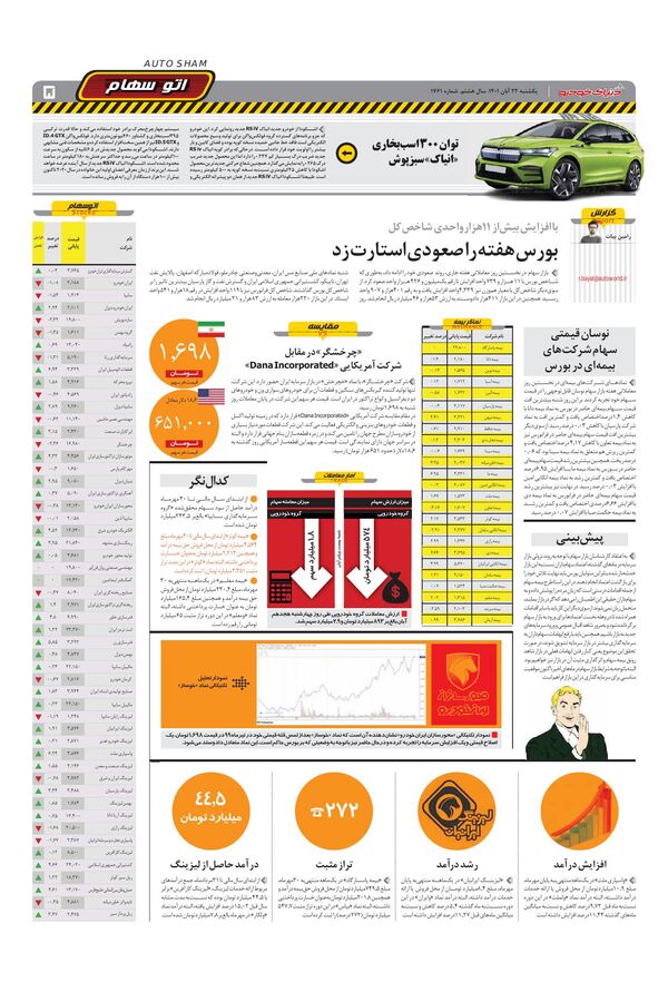صفحات-روزنامه-دنیای-خودرو.pdf - صفحه 5