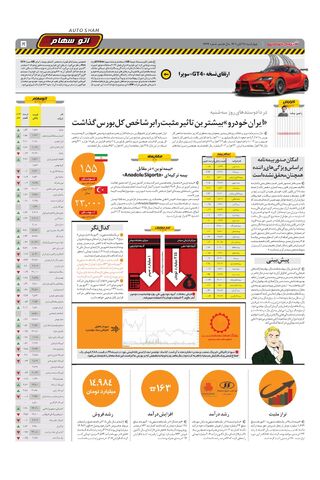 صفحات-روزنامه-دنیای-خودرو-27.pdf - صفحه 5