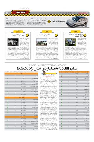 صفحات-روزنامه-دنیای-خودرو-27.pdf - صفحه 7