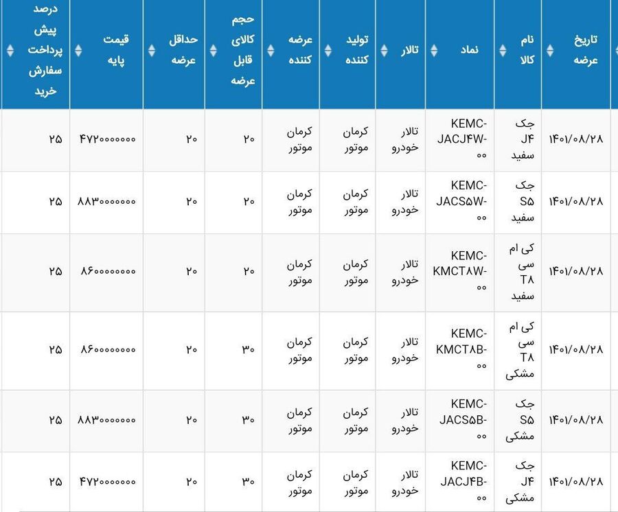 عرضه خودروهای جک در بورس کالا