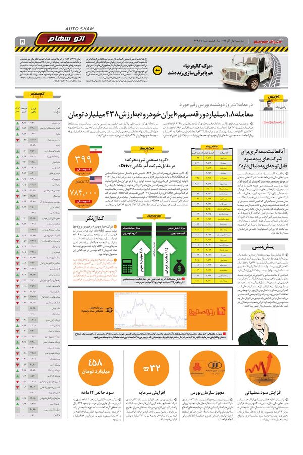 صفحات-روزنامه-دنیای-خودرو.pdf - صفحه 5
