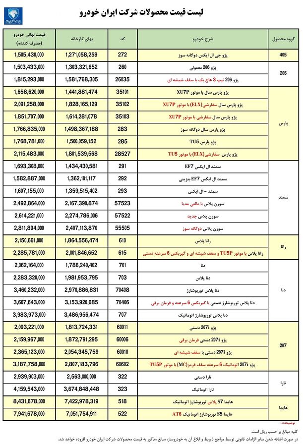 لیست قیمت کارخانه ای محصولات ایران خودرو - آذر 1401