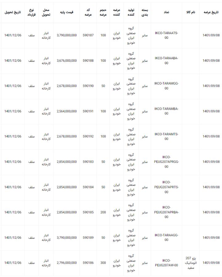 جزئیات عرضه خودرو تارا و 207 اتوماتیک با قیمت جدید