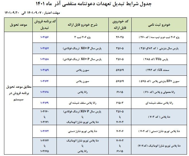 طرح تبدیل حواله های ایران خودرو به سایر محصولات - آذر 1401