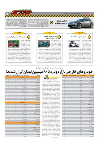 صفحات-روزنامه-دنیای-خودرو-33.pdf - صفحه 7