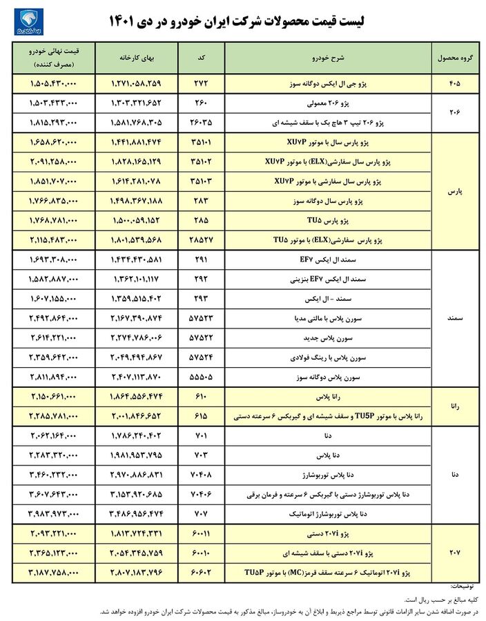 انتشار لیست قیمت کارخانه ای محصولات ایران خودرو