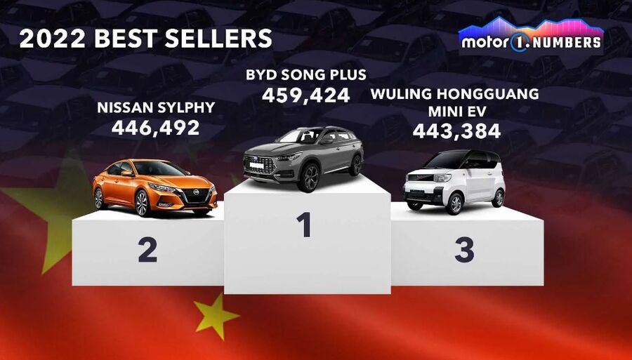 معرفی پرفروش ترین خودروهای جهان در سال ۲۰۲۲