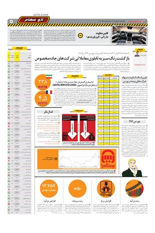 صفحات-روزنامه-دنیای-خودرو-34.pdf - صفحه 5