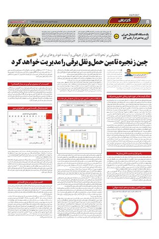 صفحات-روزنامه-دنیای-خودرو.pdf - صفحه 8