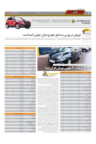 صفحات-روزنامه-دنیای-خودرو.pdf - صفحه 10