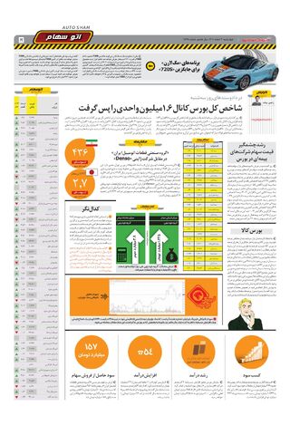 صفحات-روزنامه-دنیای-خودرو-3.pdf - صفحه 5